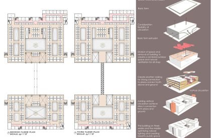 Bangabandhu Multipurpose Complex: A Mixed-Use Design Intervention At Bandar Bazar, Sylhet, Bangladesh | Architecture Thesis