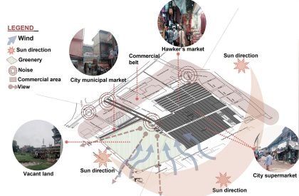 Bangabandhu Multipurpose Complex: A Mixed-Use Design Intervention At Bandar Bazar, Sylhet, Bangladesh | Architecture Thesis