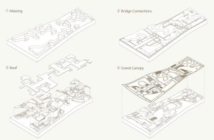 The Responsive City: A Flexible, Inclusive, And Evolving Community Center For The City Of Los Angeles | Architecture Thesis