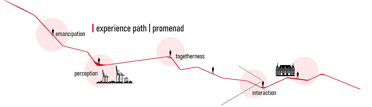 re-APPEAR [experience. chaos. possibilities.]: Reimagining The Harem-Haydarpaşa Neighborhood Of Istanbul By Addressing Its Fragmented And Underutilized State | Architecture Thesis On Urban Regeneration