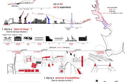 re-APPEAR [experience. chaos. possibilities.]: Reimagining The Harem-Haydarpaşa Neighborhood Of Istanbul By Addressing Its Fragmented And Underutilized State | Architecture Thesis On Urban Regeneration