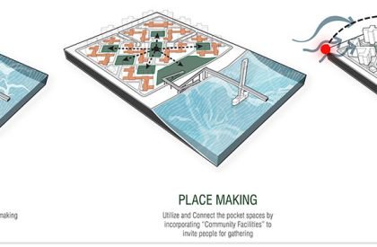 Evaluating Cross-Cultural Courtyard Housing For Social Well-Being In Manhattan, New York, USA | Architecture Thesis On Urban Housing