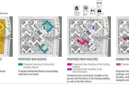 Evaluating Cross-Cultural Courtyard Housing For Social Well-Being In Manhattan, New York, USA | Architecture Thesis On Urban Housing