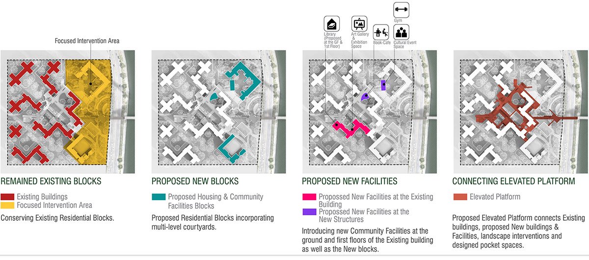 Evaluating Cross-Cultural Courtyard Housing For Social Well-Being In Manhattan, New York, USA | Architecture Thesis On Urban Housing