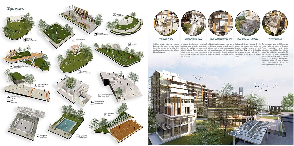 Evaluating Cross-Cultural Courtyard Housing For Social Well-Being In Manhattan, New York, USA | Architecture Thesis On Urban Housing