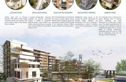 Evaluating Cross-Cultural Courtyard Housing For Social Well-Being In Manhattan, New York, USA | Architecture Thesis On Urban Housing