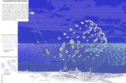 Diatom: The Interactive Oceanic Research And Adventure Hub Within A Repurposed Oil Rig At North Sea | Architecture Thesis
