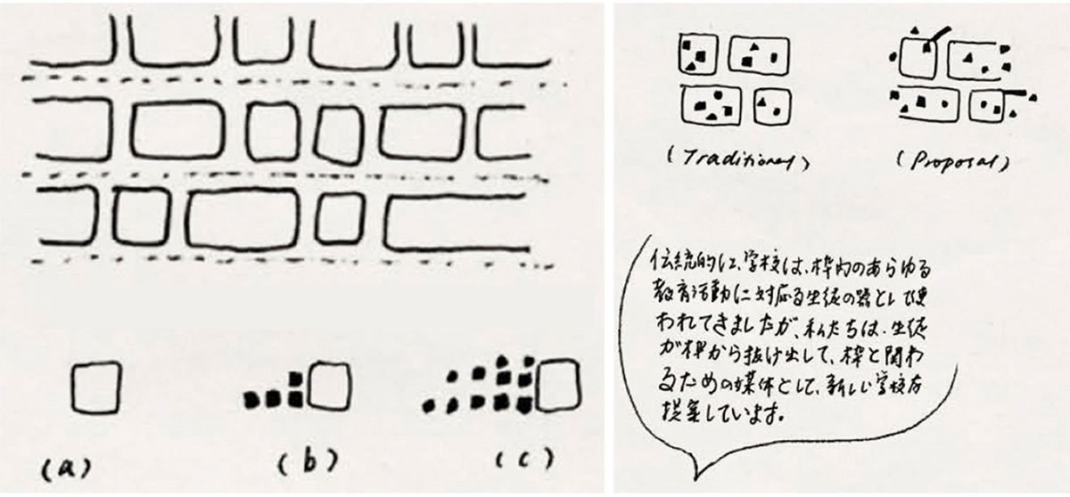 Architecture As Crystalized Pedagogy: Revealing The Potential Of Using Architecture As A Tool For Education | Masters Thesis On Fictional Architecture