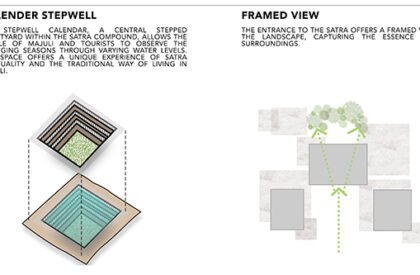 Land-Water-Life: Majuli’s Symphony Of Survival | Architecture Thesis On Community Development