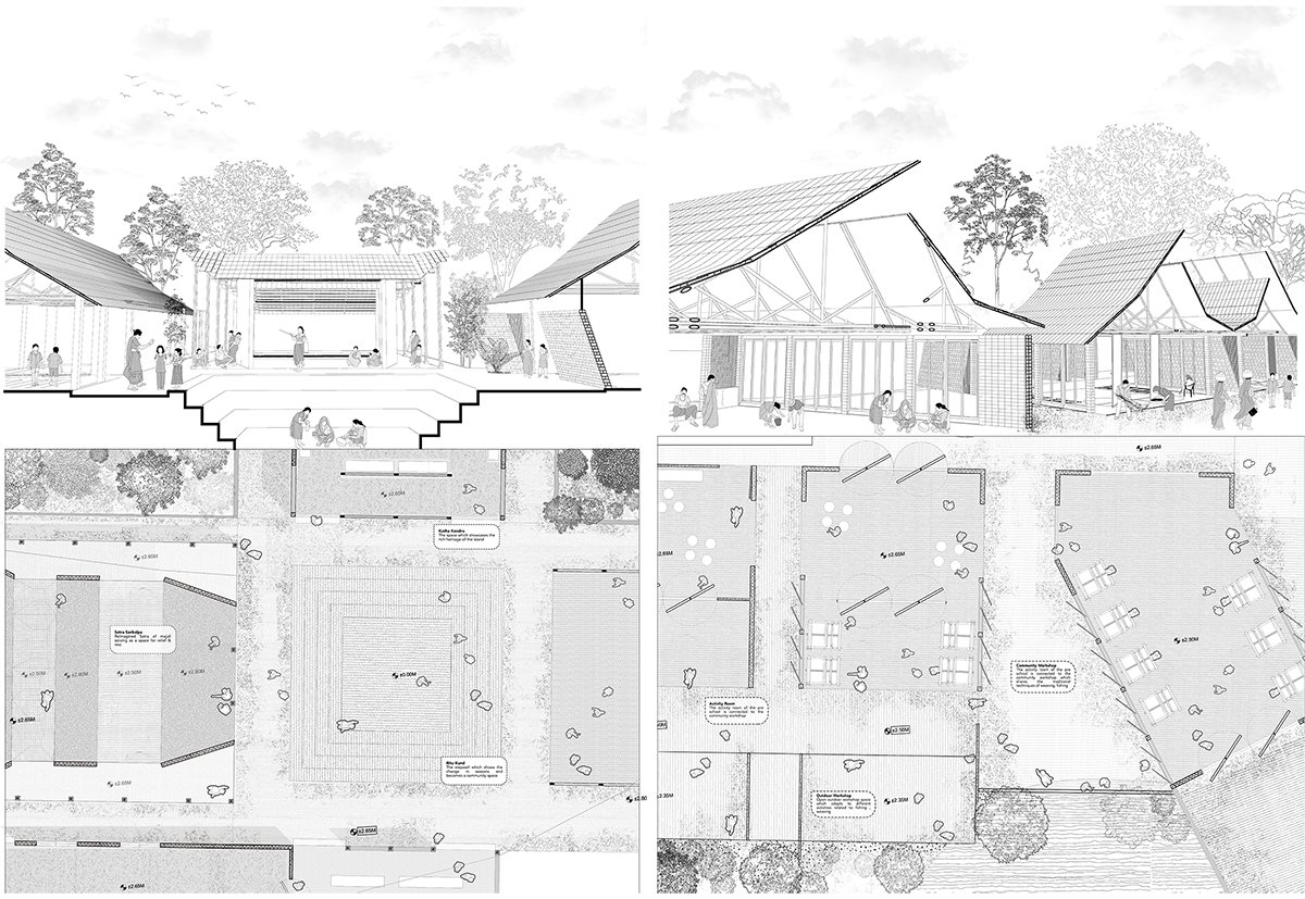 Land-Water-Life: Majuli’s Symphony Of Survival | Architecture Thesis On Community Development
