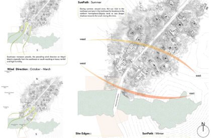 Land-Water-Life: Majuli’s Symphony Of Survival | Architecture Thesis On Community Development