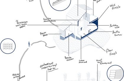 The Ever-growing Sponge Module: Designing Modular Systems for a Regenerative City | Masters Design Project on Regenerative Architecture