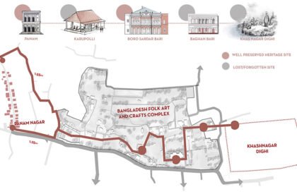 Folk Resurgence : Reviving Bangladesh’s Arts And Crafts Complex As A Living Heritage Hub | Architecture Thesis On Craft Centre