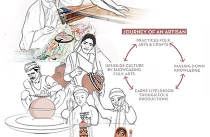 Folk Resurgence : Reviving Bangladesh’s Arts And Crafts Complex As A Living Heritage Hub | Architecture Thesis On Craft Centre