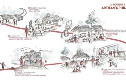 Folk Resurgence : Reviving Bangladesh’s Arts And Crafts Complex As A Living Heritage Hub | Architecture Thesis On Craft Centre