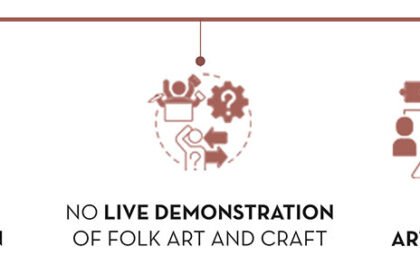 Folk Resurgence : Reviving Bangladesh’s Arts And Crafts Complex As A Living Heritage Hub | Architecture Thesis On Craft Centre