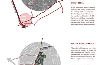 Folk Resurgence : Reviving Bangladesh’s Arts And Crafts Complex As A Living Heritage Hub | Architecture Thesis On Craft Centre