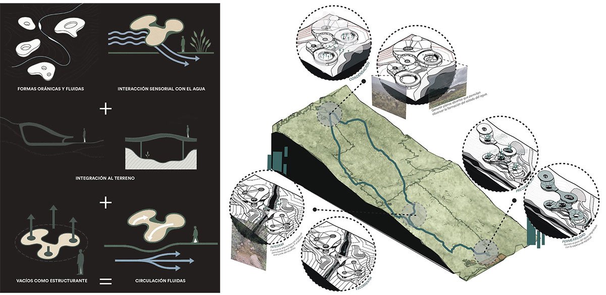 Forma Del Agua: Shape Of Water: A Regenerative Architecture Project That Transforms The Water Cycle Into A Habitable Experience Harmonic With The Páramo | Bachelor’s Design Thesis On Architecture And Territory