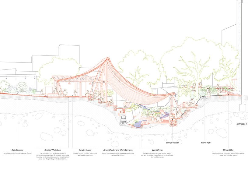 ARROYO DE ENCUENTROS: Spaces Of Coexistence Between The Elderly And Children For The Transmission Of Artisanal Knowledge | Architecture Thesis on Urban Landscape Design