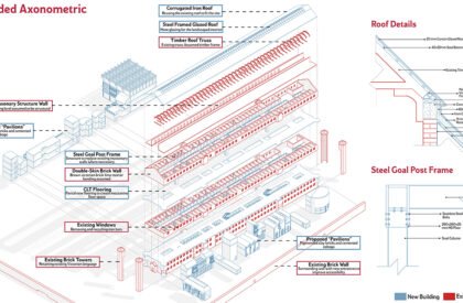 Institute Of Public Luxury: Matriarchs Rise! A City Built For Women, By Women | Masters Design Project On Speculative Architecture