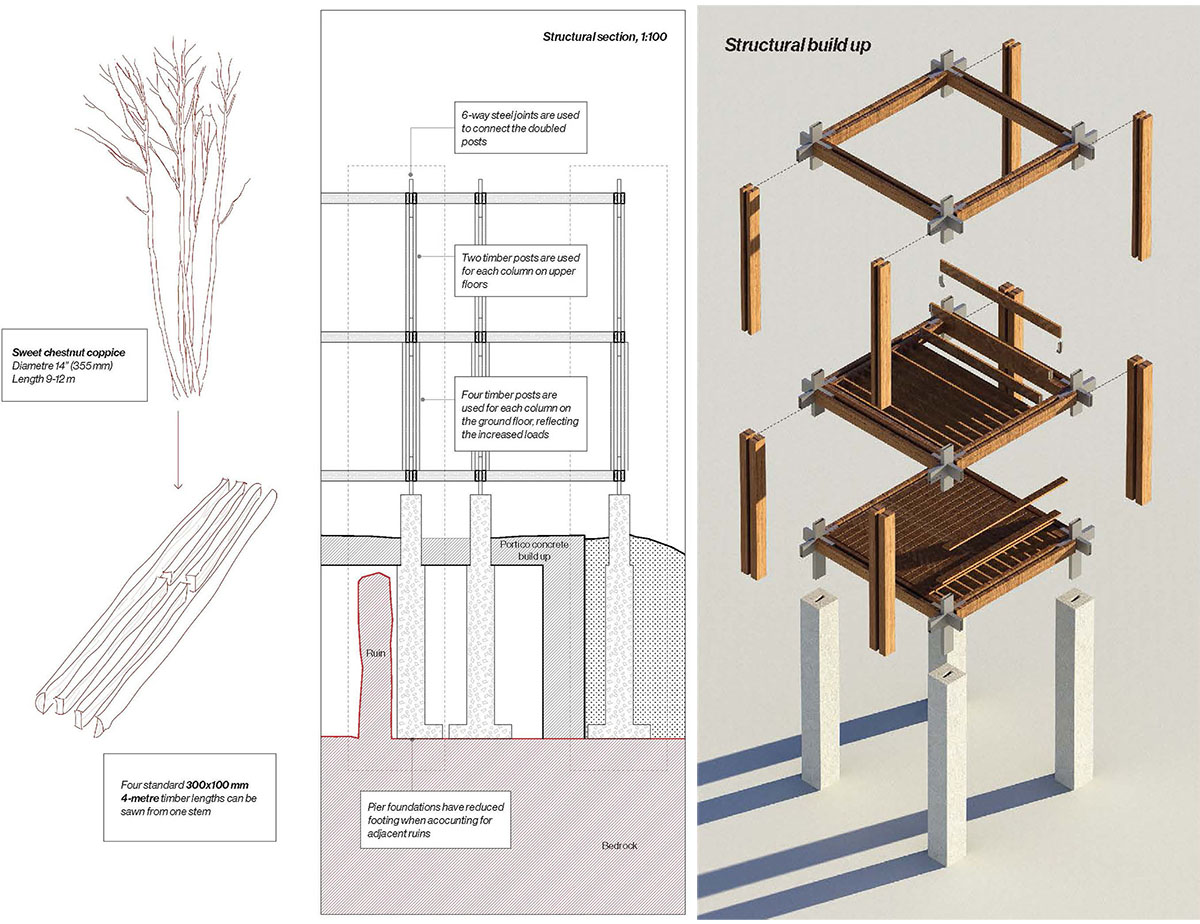 School for Living Ruins: An Alternative Pedagogy for Heritage and Public Engagement | Masters Design Project