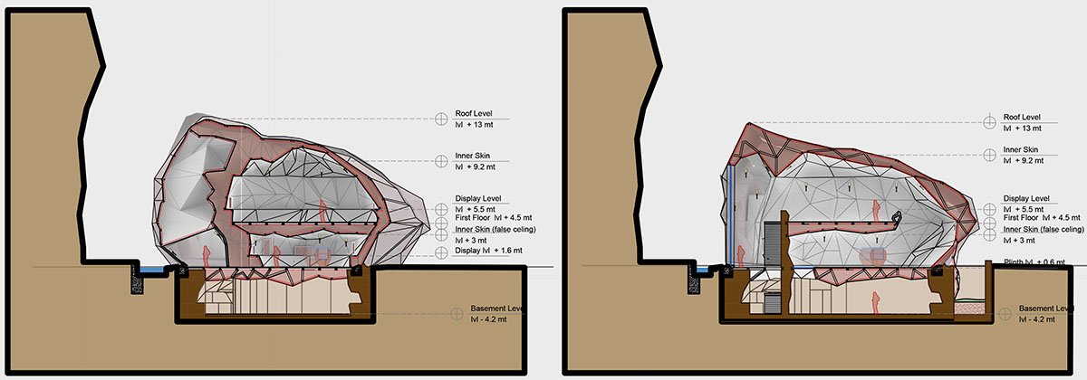 Museum of Archaeology: Reimagining the Badami Archaeological Museum | Architecture Thesis