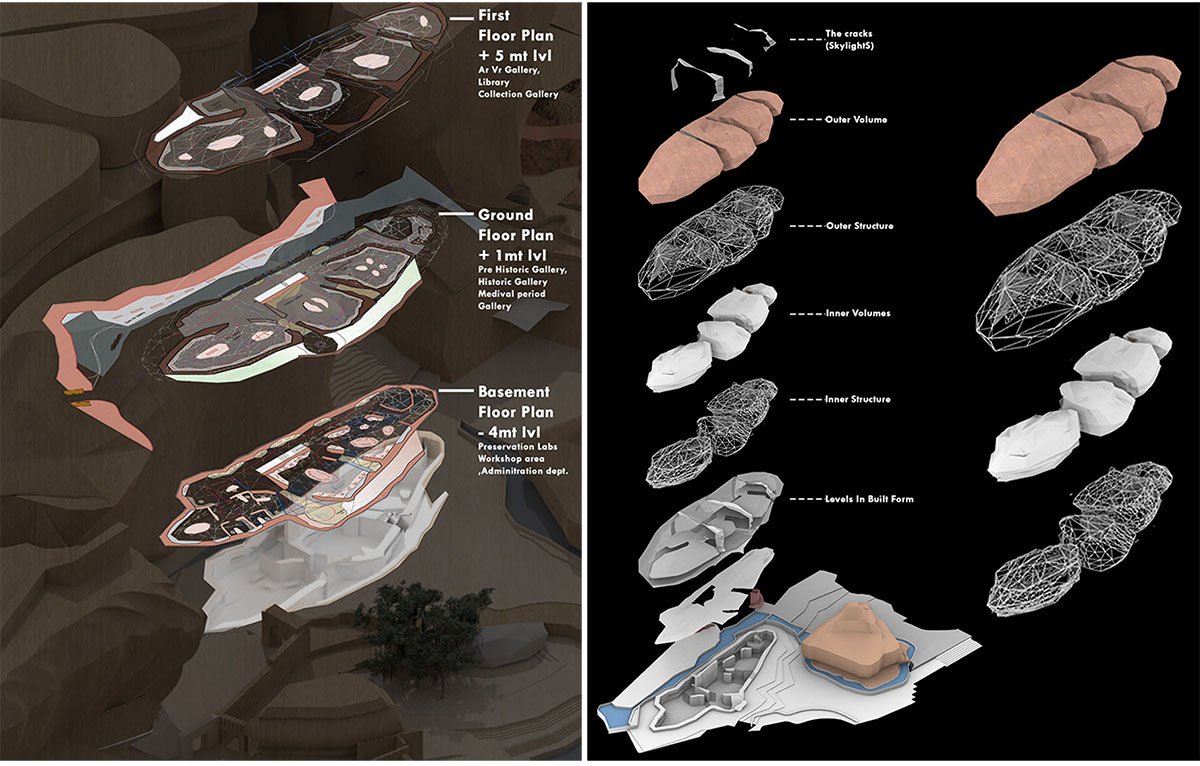 Museum of Archaeology: Reimagining the Badami Archaeological Museum | Architecture Thesis