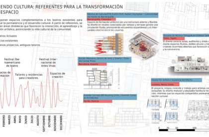Interstitium: Transforming Residual Fragments into a Cultural Network in Bogotá’s Las Nieves | Bachelor’s Design Project on Mixed-Use Housing
