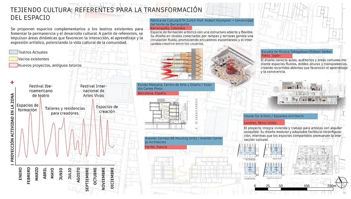 Interstitium: Transforming Residual Fragments into a Cultural Network in Bogotá’s Las Nieves | Bachelor’s Design Project on Mixed-Use Housing
