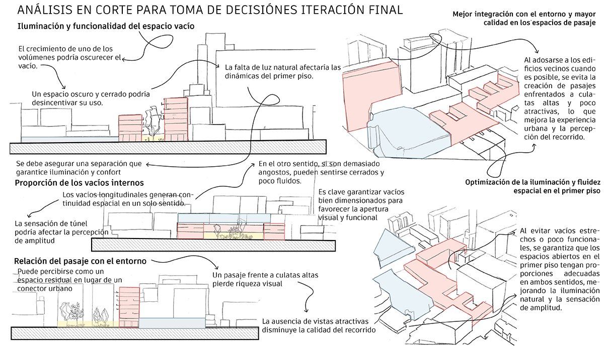 Interstitium: Transforming Residual Fragments into a Cultural Network in Bogotá’s Las Nieves | Bachelor’s Design Project on Mixed-Use Housing