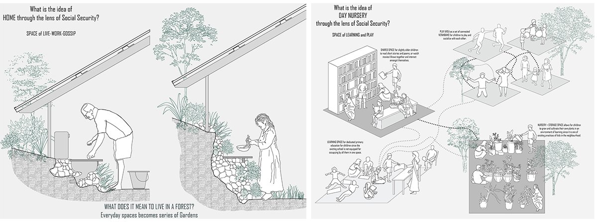 [Re]figuring Social Security: Spatial Practices and Social Security in Informal Neighbourhoods of Mumbai | Architecture Thesis on Housing