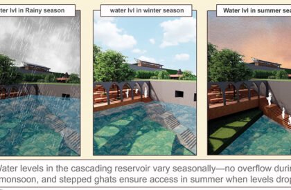 Pravah - Harmonizing Water, Culture, and Environment: Regenerative Architecture for Water Conservation and Community Resilience | Architecture Thesis