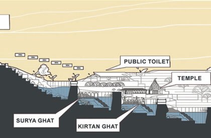 Pravah - Harmonizing Water, Culture, and Environment: Regenerative Architecture for Water Conservation and Community Resilience | Architecture Thesis