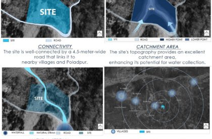 Pravah - Harmonizing Water, Culture, and Environment: Regenerative Architecture for Water Conservation and Community Resilience | Architecture Thesis