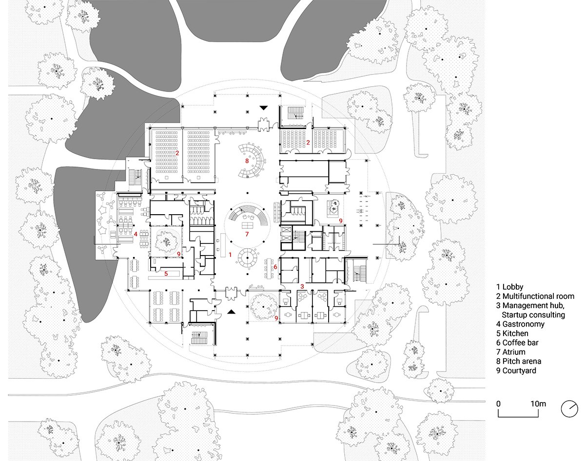 Brainergy Hub | HENN