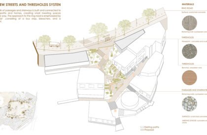 San Cristóbal Community Ring: Urban Infrastructure For The Integration Of Hillside Neighborhoods | Architecture Thesis On Urban Regeneration