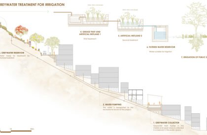 San Cristóbal Community Ring: Urban Infrastructure For The Integration Of Hillside Neighborhoods | Architecture Thesis On Urban Regeneration