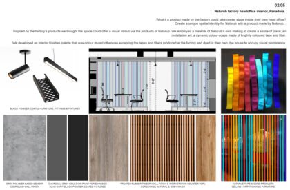Naturub Factory Head Office | ICONCAST Chartered Architects