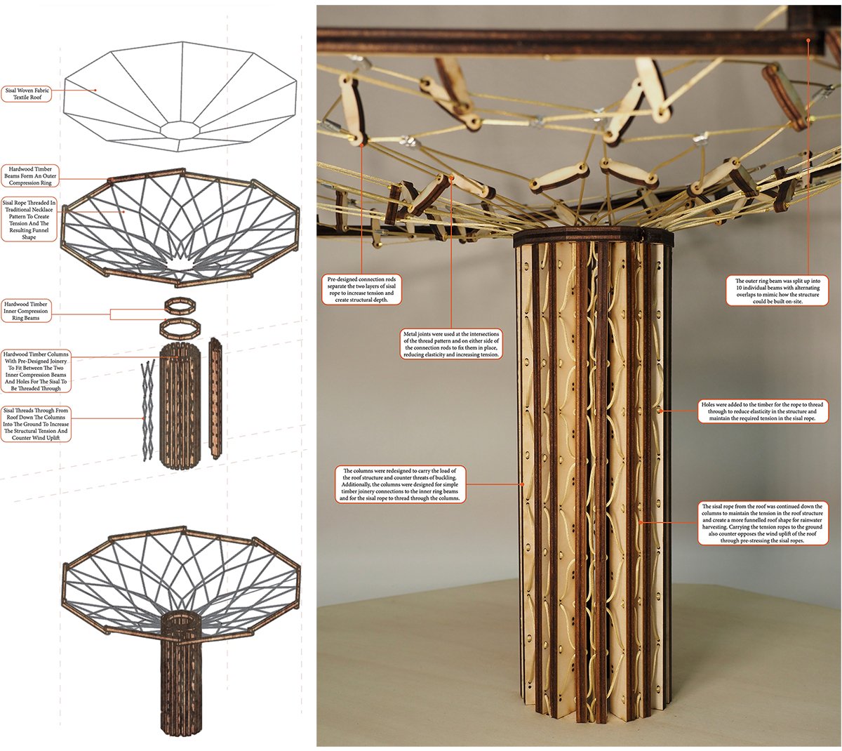 Building a Woman: An Alternative Rite of Passage Through Vernacular Architecture | Masters Design Project
