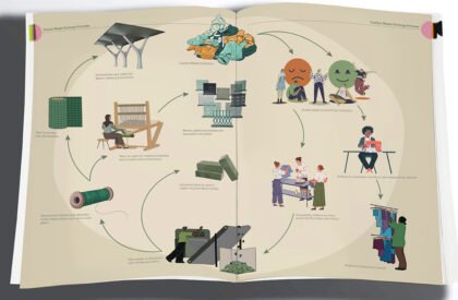 In/Formal Imaginaries: Textiling Futures of Repair - An Architecture of Collaborative Repair for Nairobi's Dandora | Masters Design Project on Regenerative Architecture