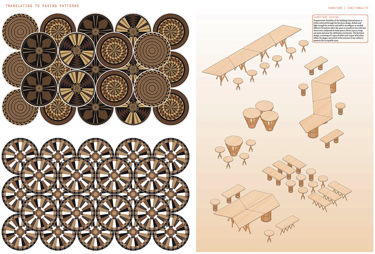 Building a Woman: An Alternative Rite of Passage Through Vernacular Architecture | Masters Design Project