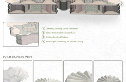 In/Formal Imaginaries: Textiling Futures of Repair - An Architecture of Collaborative Repair for Nairobi's Dandora | Masters Design Project on Regenerative Architecture