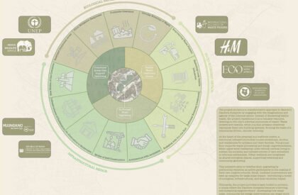 In/Formal Imaginaries: Textiling Futures of Repair - An Architecture of Collaborative Repair for Nairobi's Dandora | Masters Design Project on Regenerative Architecture