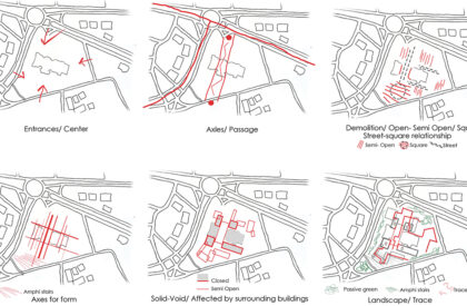 Yeni Nesil Kahvehane: Reinterpreting Coffeehouse Culture through Contemporary Cultural Architecture | Bachelors Design Thesis