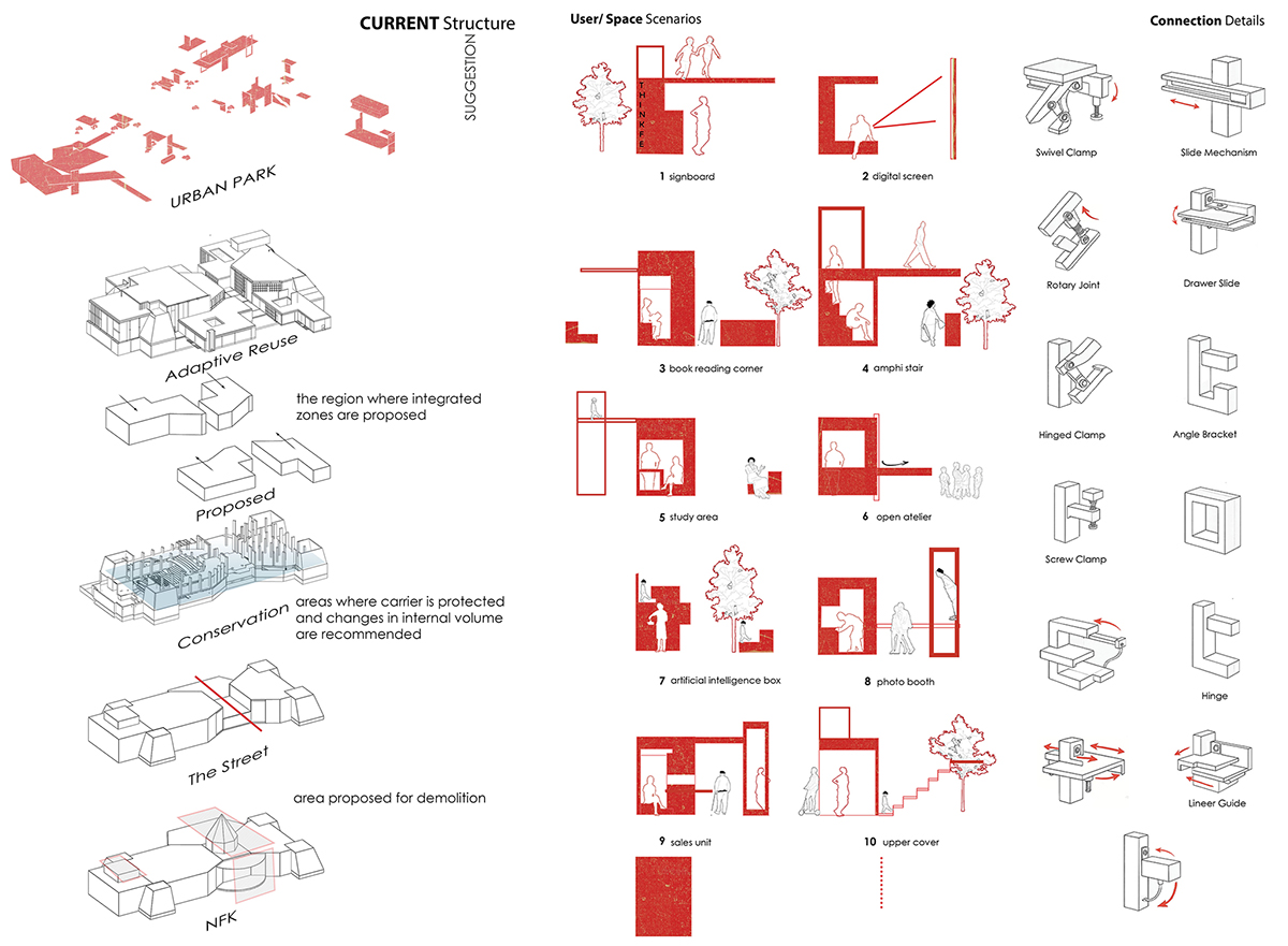 Yeni Nesil Kahvehane: Reinterpreting Coffeehouse Culture through Contemporary Cultural Architecture | Bachelors Design Thesis