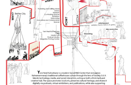 Yeni Nesil Kahvehane: Reinterpreting Coffeehouse Culture through Contemporary Cultural Architecture | Bachelors Design Thesis