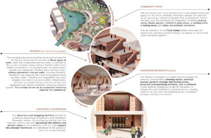 Threads Of Connection: A Multinational Space For Artisan Revival In Benaroshi Polli | Architecture Thesis