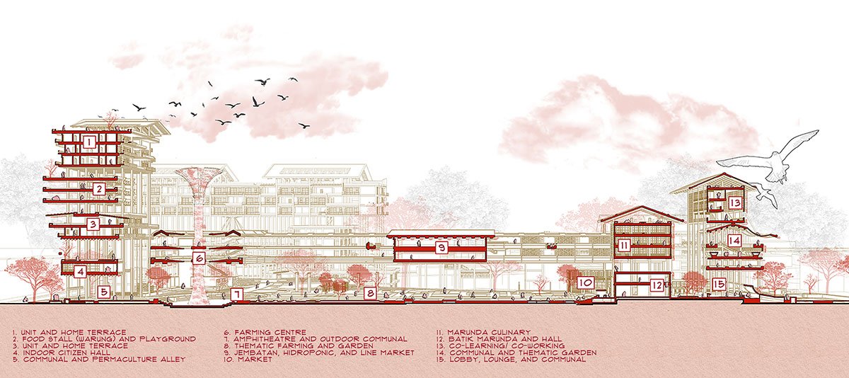 Nuswa Bhuvana: Biophilic Design for Regenerative Public Housing in Marunda | Architecture Thesis
