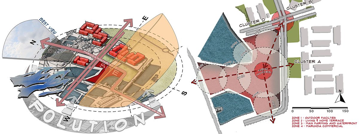 Nuswa Bhuvana: Biophilic Design for Regenerative Public Housing in Marunda | Architecture Thesis