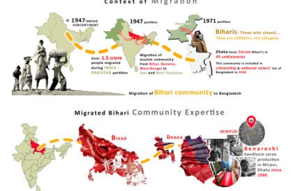 Threads Of Connection: A Multinational Space For Artisan Revival In Benaroshi Polli | Architecture Thesis